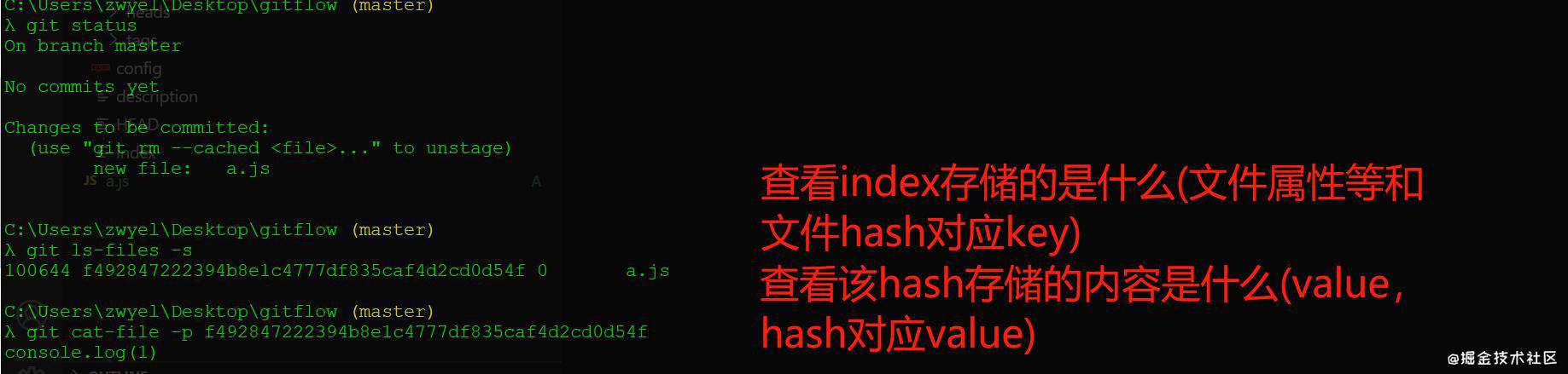 git 原理分析